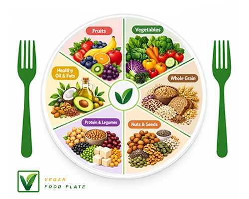 A vegan meal composition shows using the food plate method